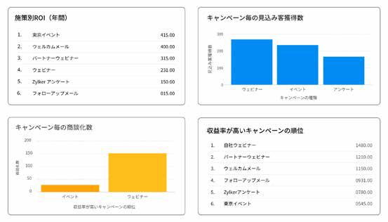 マーケティング自動化（MA）機能