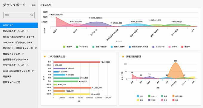 営業支援（SFA）機能