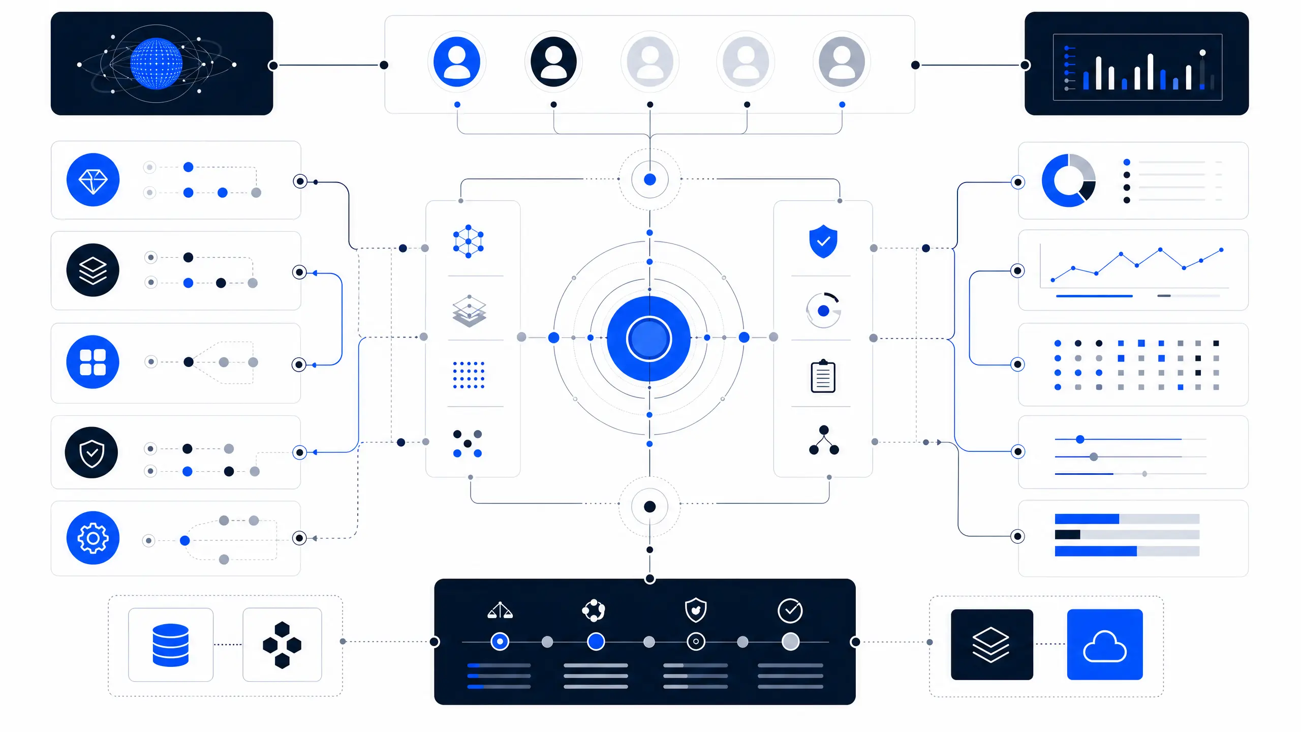 3Layer Architecture Blueprint